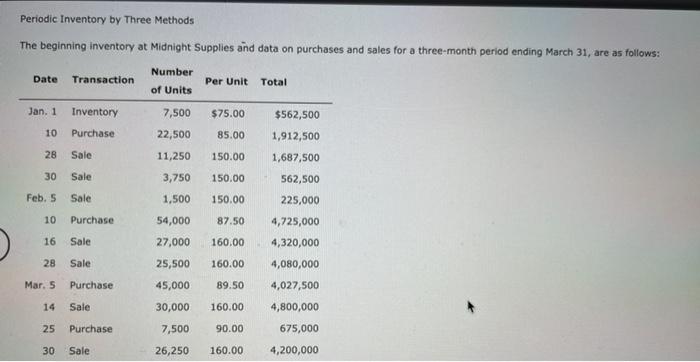 Solved Periodic Inventory By Three Methods The Beginning | Chegg.com