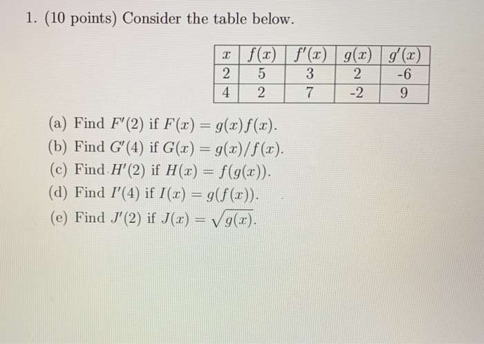 Solved 1 10 Points Consider The Table Below X F X F Chegg Com