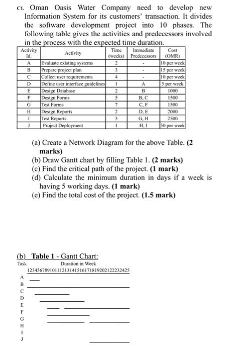 Solved 2 ci. Oman Oasis Water Company need to develop new | Chegg.com