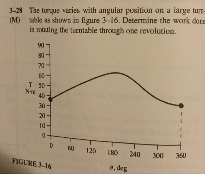 Solved 3-28 The torque varies with angular position on a | Chegg.com