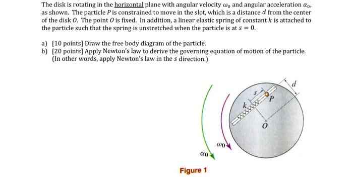 Solved The Disk Is Rotating In The Horizontal Plane With | Chegg.com