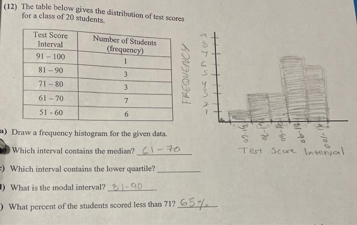 Solved (12) The table below gives the distribution of test | Chegg.com