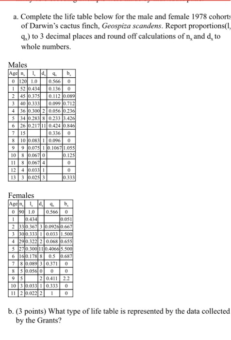 Solved 5. (15 points) The partial life tables below are for | Chegg.com