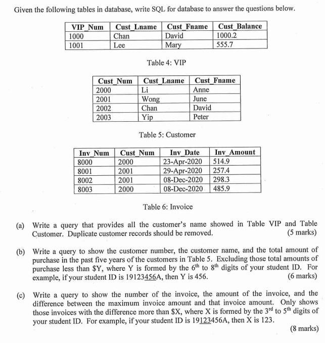 Solved Given the following tables in database, write SQL for | Chegg.com