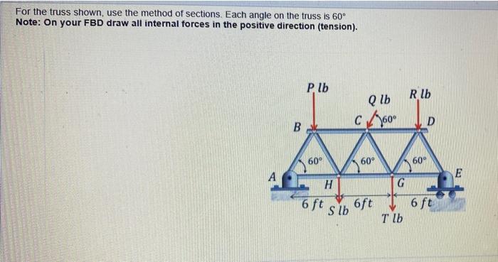 Solved For The Truss Shown, Use The Method Of Sections. Each | Chegg.com