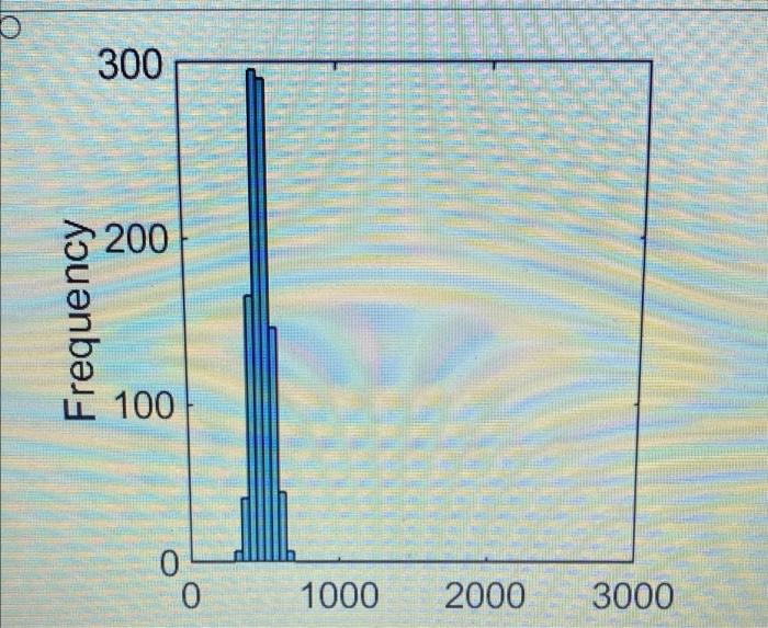 which-has-the-largest-standard-deviation-chegg