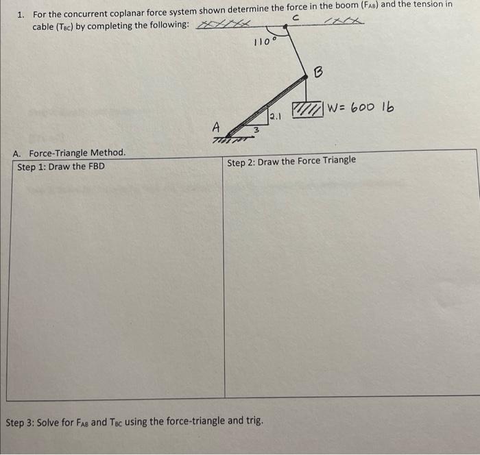 1. For the concurrent coplanar force system shown determine the force in the boom ( \( \left.F_{A B}\right) \) and the tensio