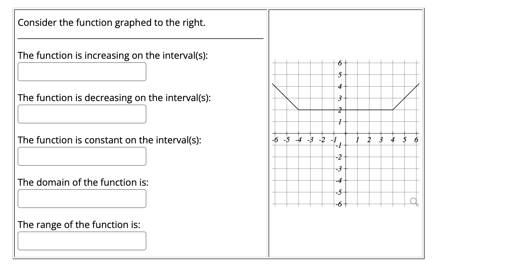 Solved Consider the function graphed to the right.The | Chegg.com