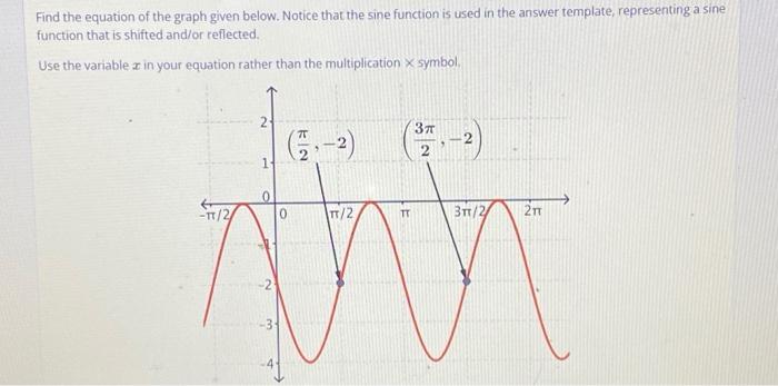 Solved Find the equation of the graph given below. Notice | Chegg.com