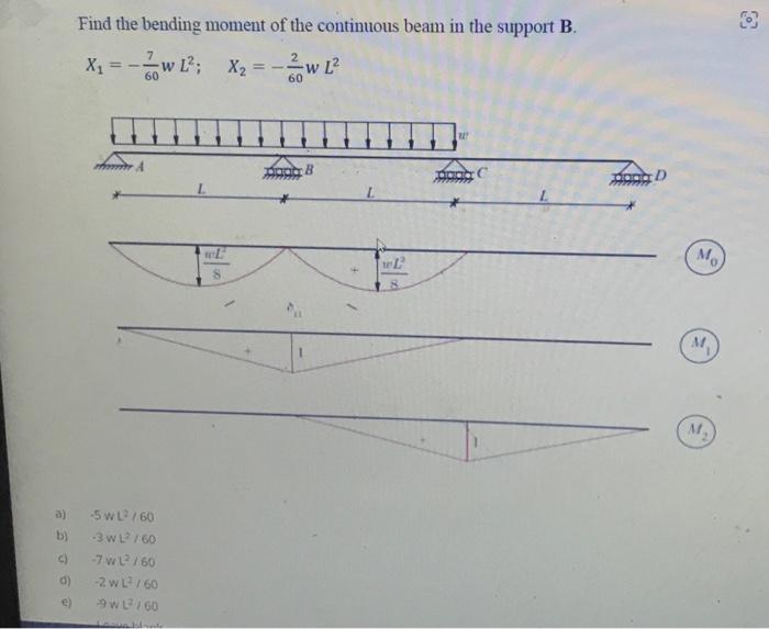 Solved Find The Bending Moment Of The Continuous Beam In The | Chegg.com