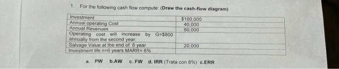 Solved 1. For the following cash flow compute (Draw the | Chegg.com