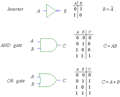 Solved Draw the logic diagram lo implement the following | Chegg.com