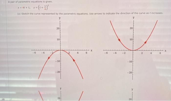 Solved A Pair Of Parametric Equations Is Given X 4t 1 Y