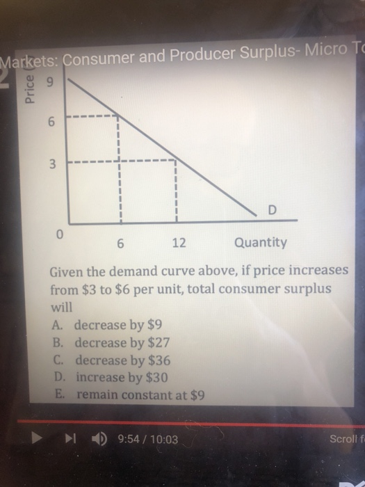 Solved Markets: Consumer And Producer Surplus- Micro TG | Chegg.com