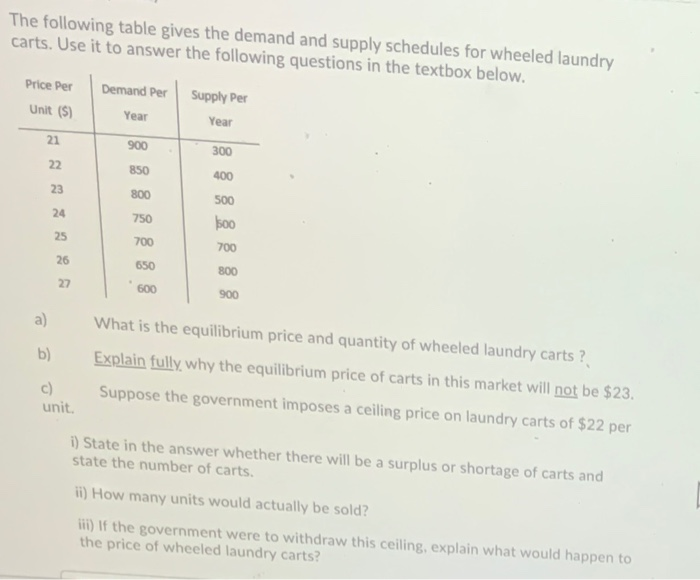 Solved The following table gives the demand and supply | Chegg.com