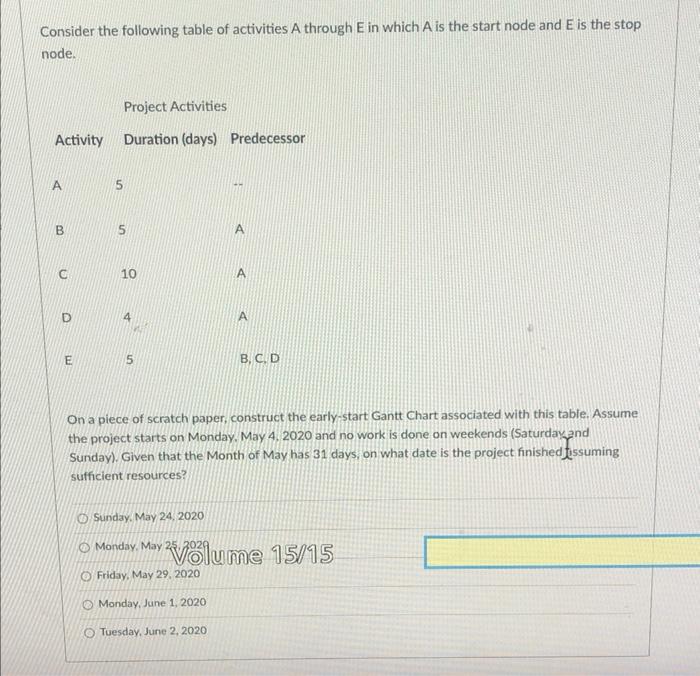 Solved Consider the following table of activities A through | Chegg.com