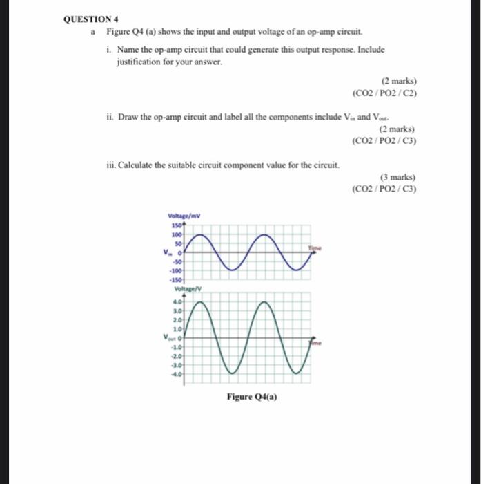 Solved QUESTION 4 a Figure Q4 (a) shows the input and output | Chegg.com