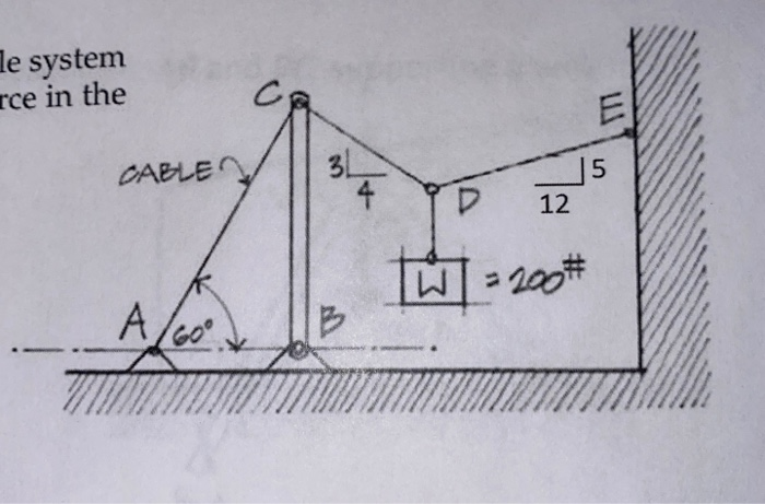 Solved A weight W = 200# is supported by a cable system as | Chegg.com