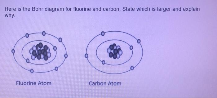 fluorine atom bohr model