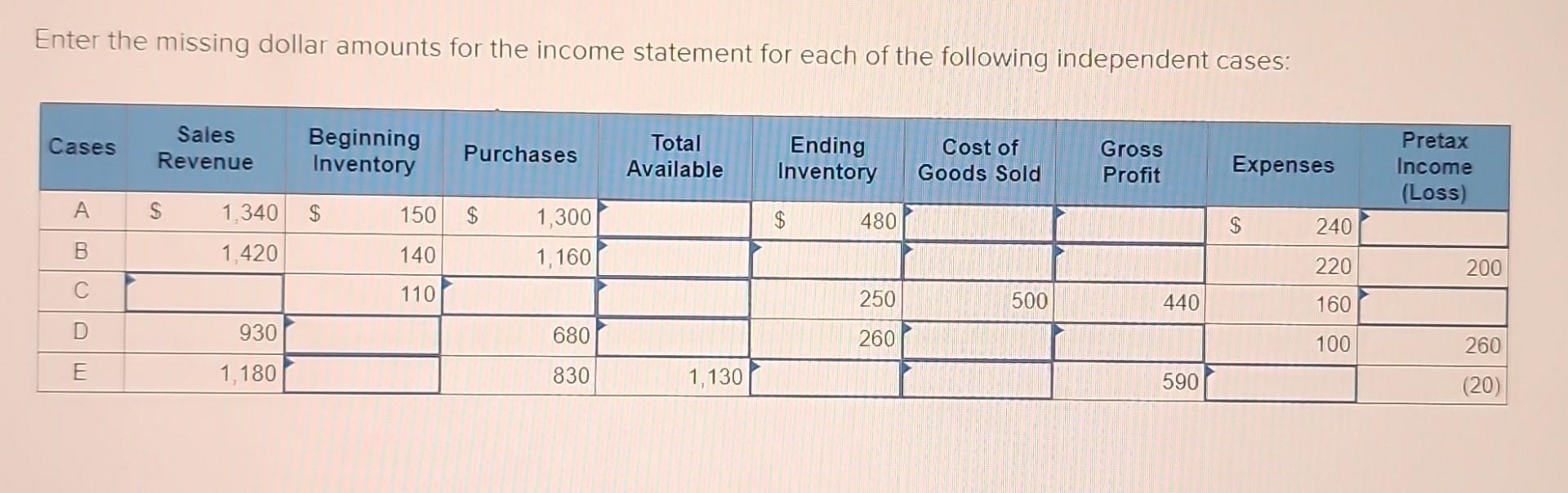 Solved Enter The Missing Dollar Amounts For The Income | Chegg.com