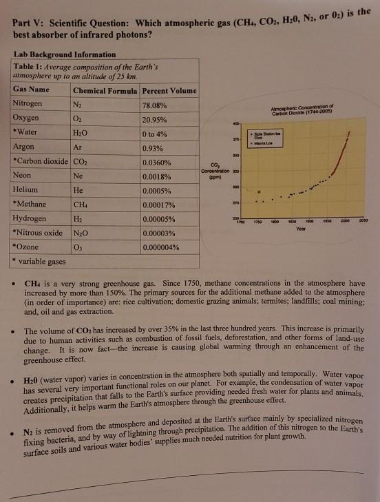 Part V Scientific Question Which Atmospheric Gas Chegg Com