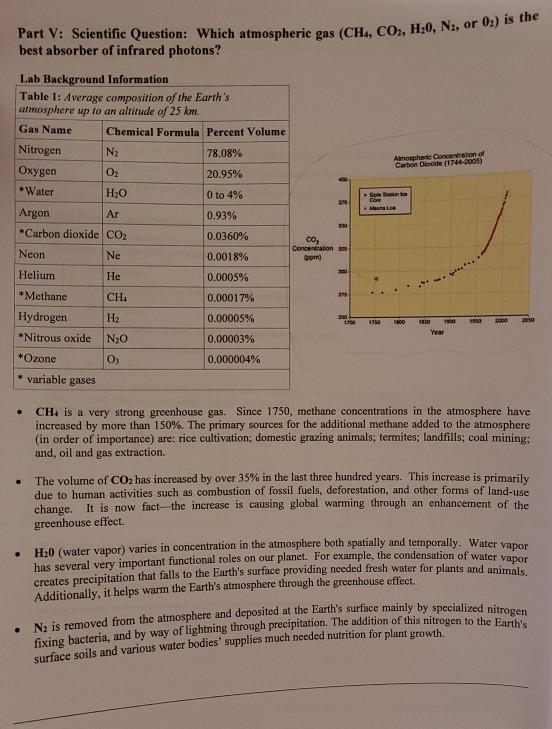 Part V Scientific Question Which Atmospheric Gas Chegg Com