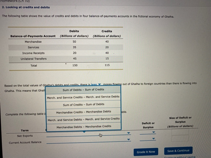 debit credit table debit credit table