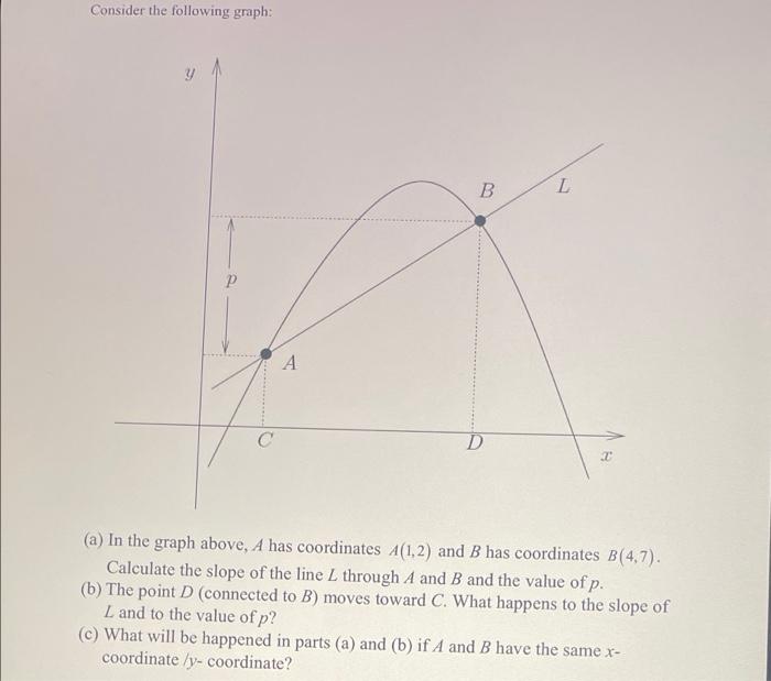 Solved Consider The Following Graph: B L р А С D (a) In The | Chegg.com