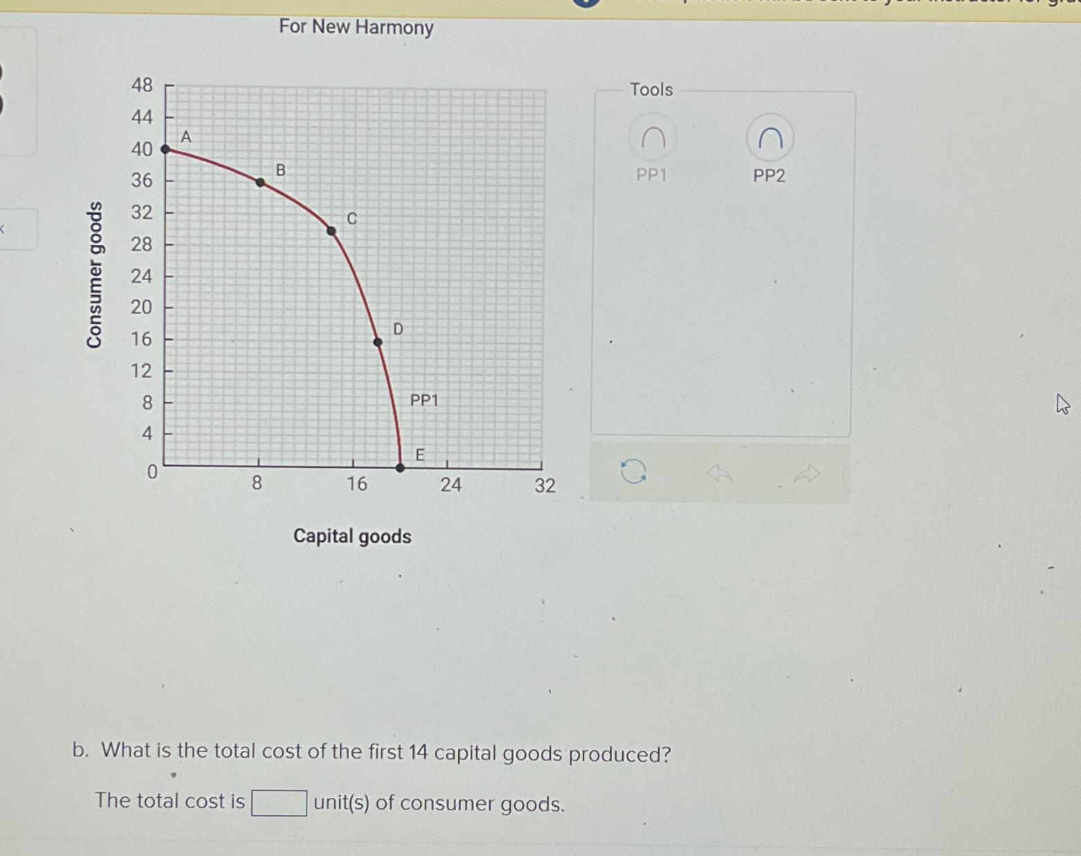 solved-for-new-harmonyb-what-is-the-total-cost-of-the-chegg