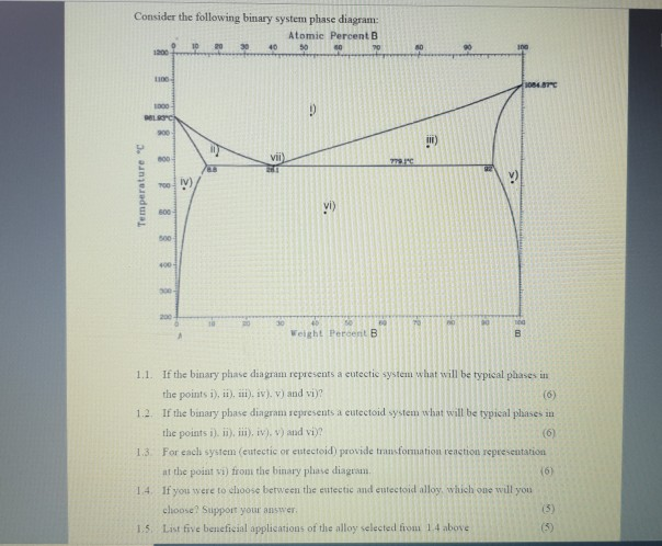 Consider The Following Binary System Phase Diagram: | Chegg.com