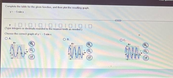 Solved Complete the table for the given function, and then | Chegg.com