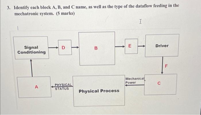 Solved Identify each block A,B, and C name, as well as the | Chegg.com