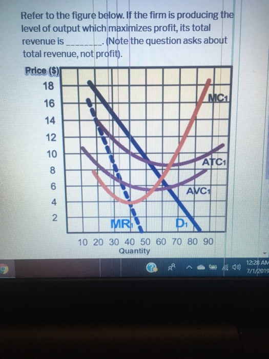 Solved: Refer To The Figure Below. If The Firm Is Producin... | Chegg.com