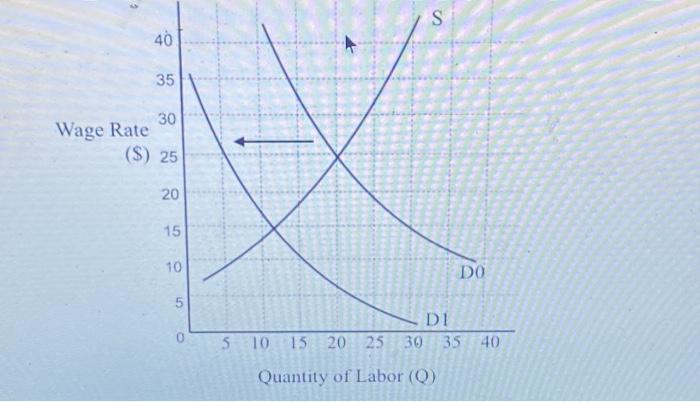 Solved Question The graph below represents an economy in | Chegg.com
