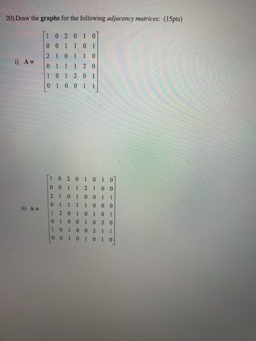 Solved 20) Draw the graphs for the following adjacency | Chegg.com