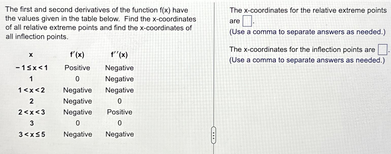 Solved The first and second derivatives of the function f(x) | Chegg.com