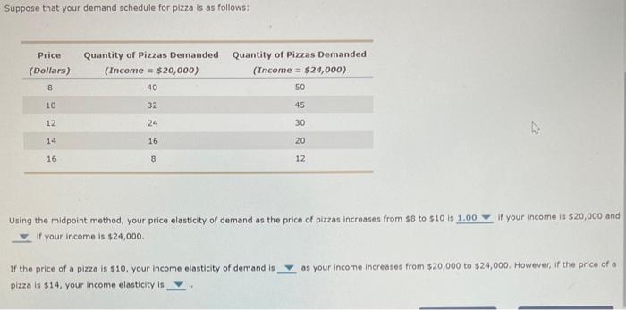 Solved Suppose that your demand schedule for plzza is as | Chegg.com