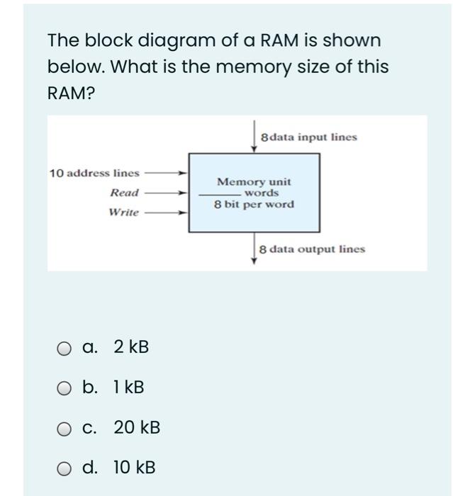 Solved The block diagram of a RAM is shown below. What is | Chegg.com