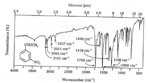 IR spectrum of methyl 3-nitrobenzoate. 