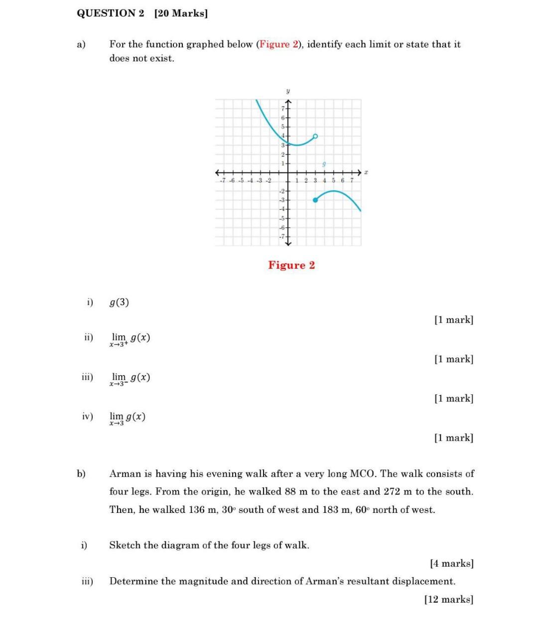 Solved a) For the function graphed below (Figure 2), | Chegg.com