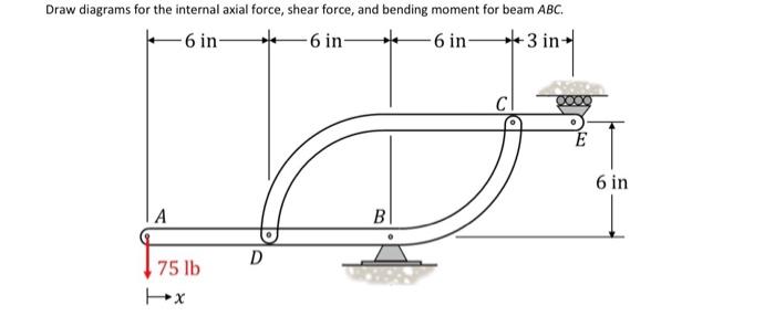 Solved Draw diagrams for the internal axial force, shear | Chegg.com