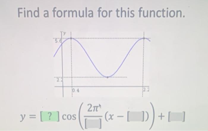 Solved Find a formula for this function. 0.4 y = [? ]cos 270 | Chegg.com