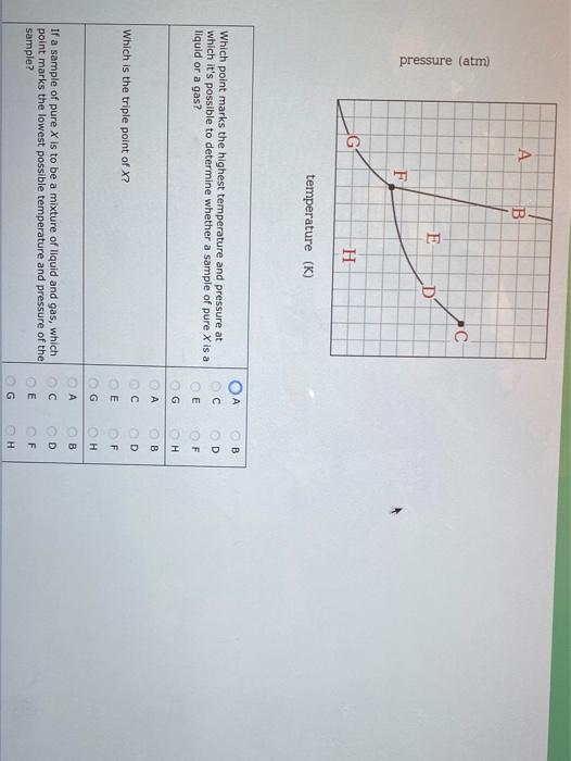 Solved A B АС pressure (atm) E D F H temperature (K) ОА B с | Chegg.com