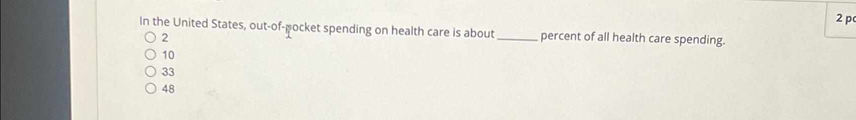 Solved In the United States, out-of-nocket spending on | Chegg.com