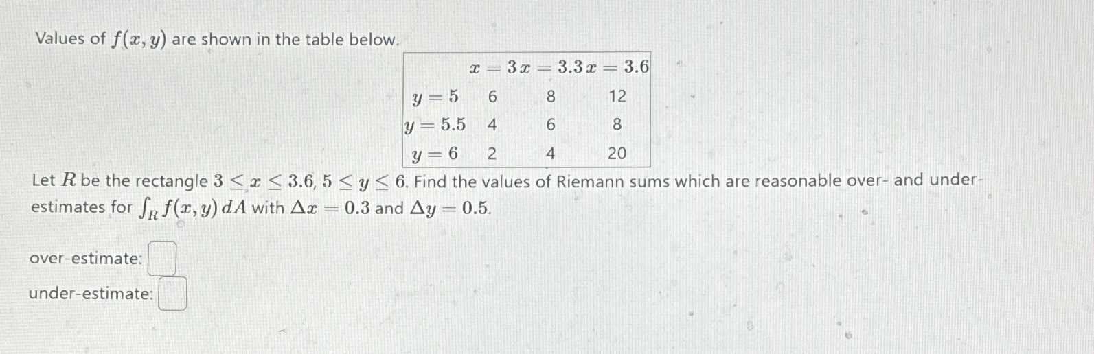 Solved Values of f(x,y) ﻿are shown in the table below.[]Let | Chegg.com