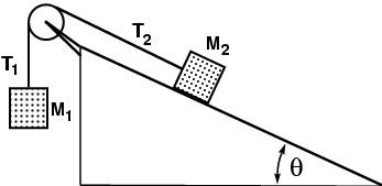 Solved M1 and M2 have equal masses and are connected as | Chegg.com