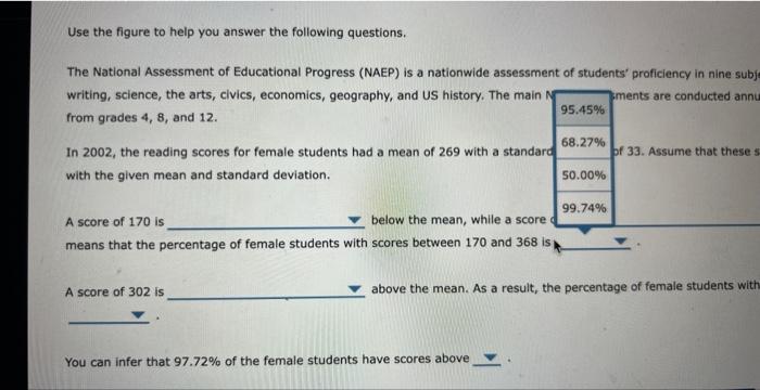 Solved The Following Figure Shows The Normal Distribution | Chegg.com