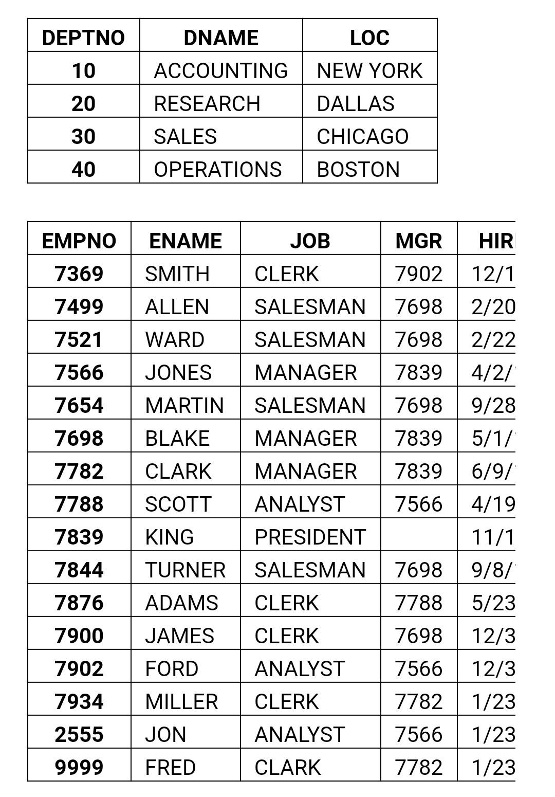 Solved 1 / 2 Assignment Employee Database An enterprise | Chegg.com