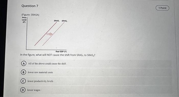 Solved Question 7 In the figure, what will NOT cause the | Chegg.com