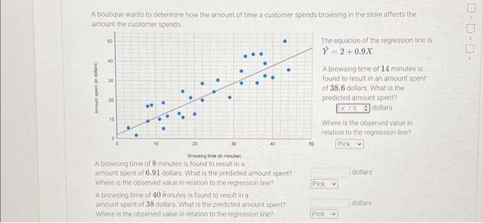 Solved A boutique wants to determine how the amount of time | Chegg.com